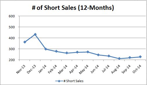 Short Sales_Monthly