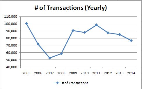 Transaction_Monthly