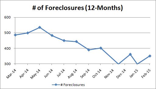 Foreclosures_Monthly