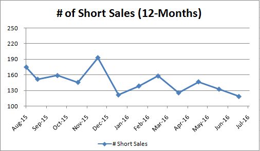 Short Sales_Monthly