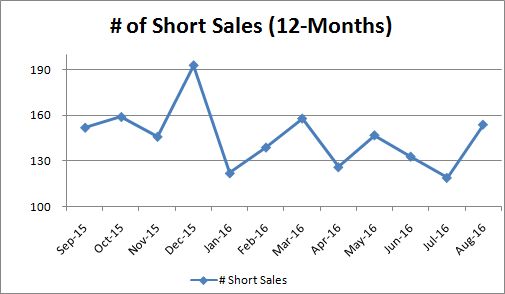 short-sales_monthly