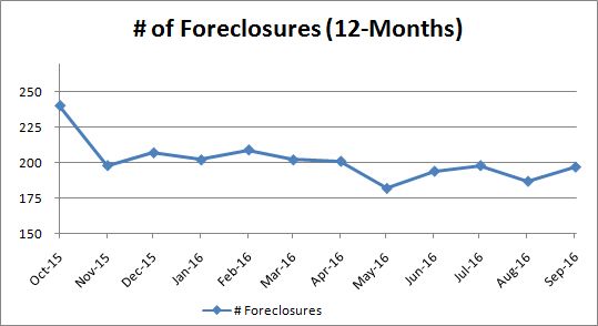 foreclosures_monthly