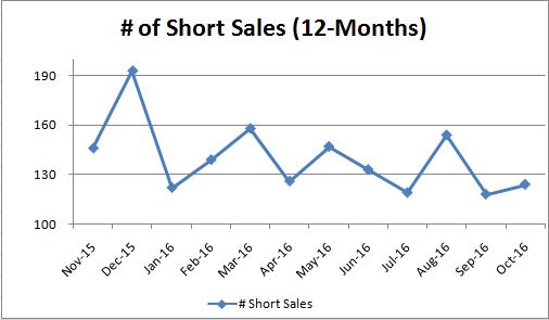 short-sales_monthly