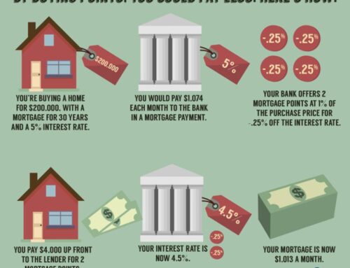 When Do Mortgage Points Make Sense?
